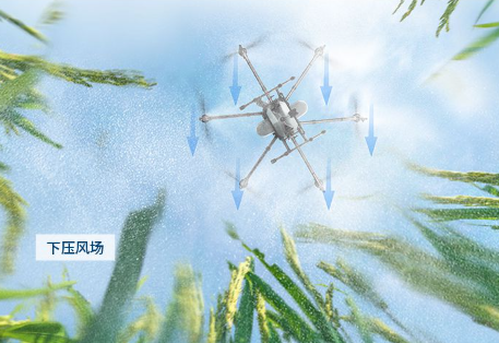 高效的噴灑系統 高效的噴灑系統